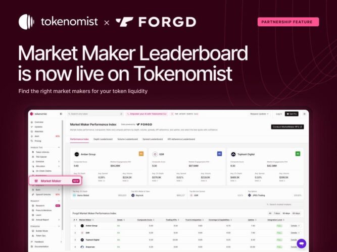 Forgd's Market Maker Leaderboard Launches on Tokenomist, Assigning Letter Grades to the Firms Behind Token Liquidity