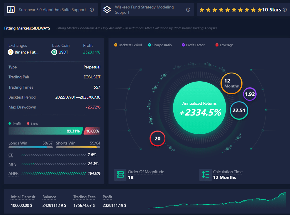 LEARN ABOUT “ATPBOT”, A TRADING BOT DUBBED THE “CHATGPT OF THE INVESTING WORLD”