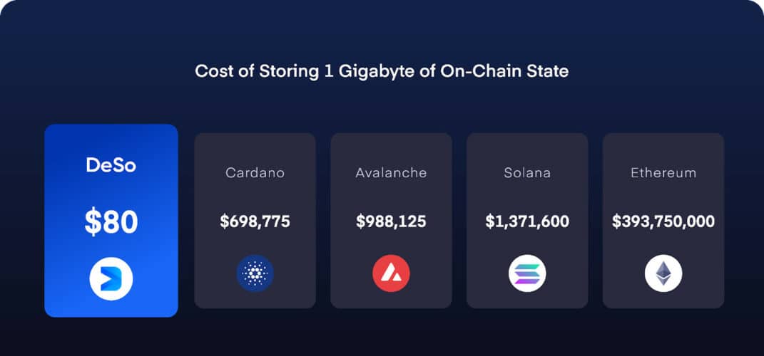 BitClout 2.0 Announced as Next Stock Market for People
