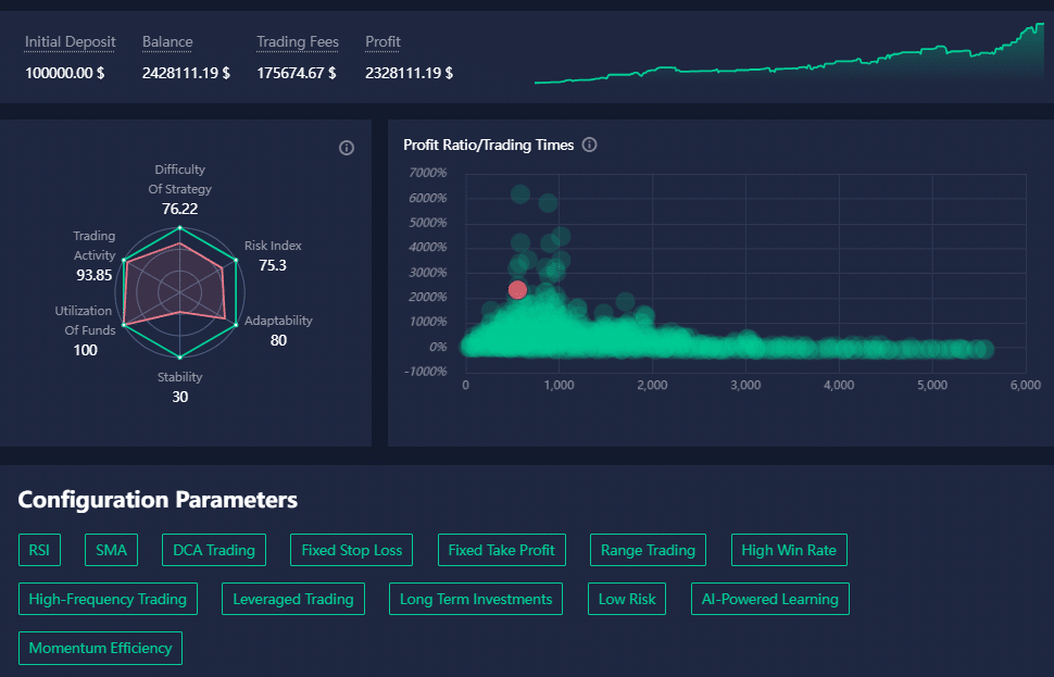 LEARN ABOUT “ATPBOT”, A TRADING BOT DUBBED THE “CHATGPT OF THE INVESTING WORLD”