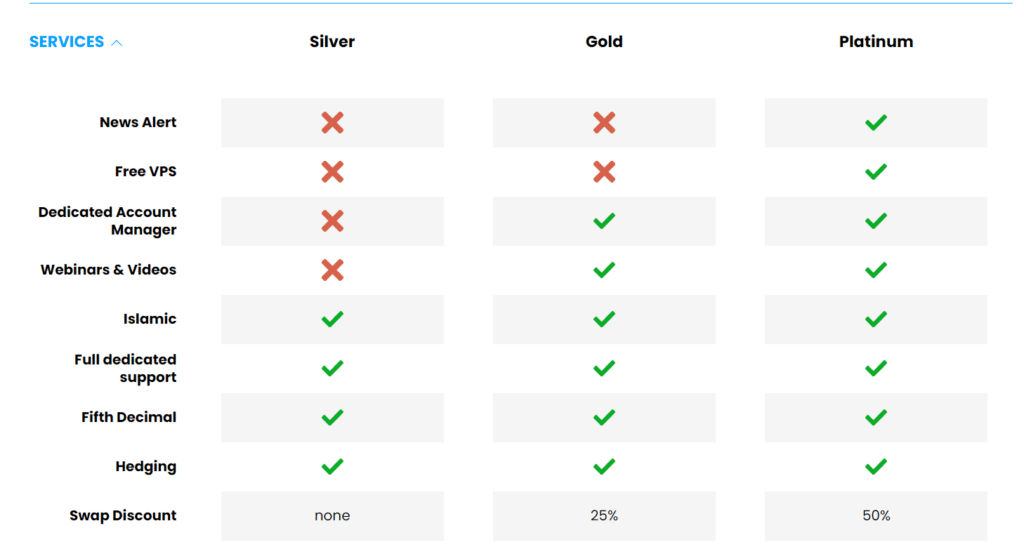 InvestLite Review 2020