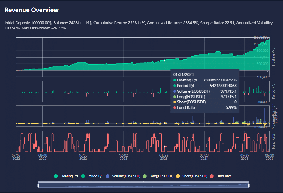 LEARN ABOUT “ATPBOT”, A TRADING BOT DUBBED THE “CHATGPT OF THE INVESTING WORLD”