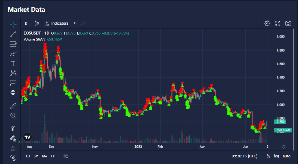 LEARN ABOUT “ATPBOT”, A TRADING BOT DUBBED THE “CHATGPT OF THE INVESTING WORLD”