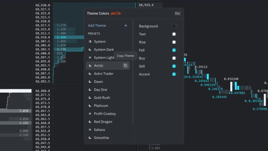 Top TradingView Alternatives: Free Chart Options for Crypto, Technical Analysis and Trading