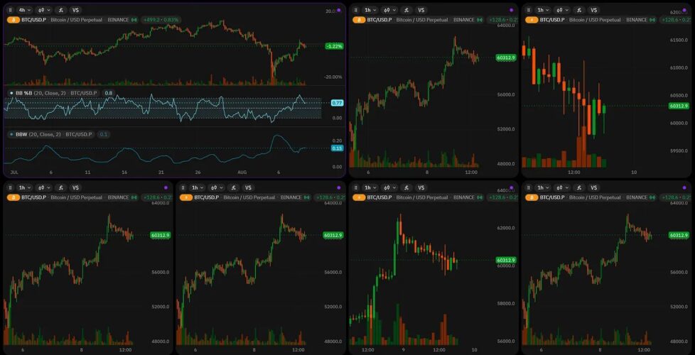 Top TradingView Alternatives: Free Chart Options for Crypto, Technical Analysis and Trading