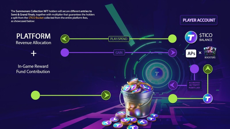 Funtico Launches Exclusive Whitelist for Summoners NFT Sale