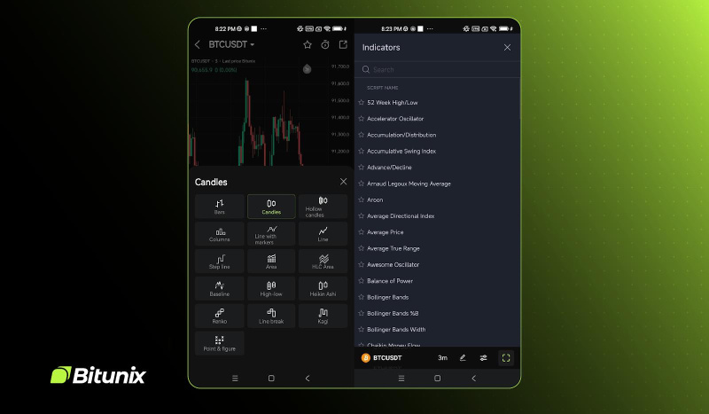 Bitunix Launches the World's First K-Line Ultra App with TradingView Integration