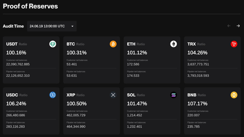 Flipster Launches Trading Competitions with 150,000 USDT worth of prizes to Celebrate 1st Anniversary