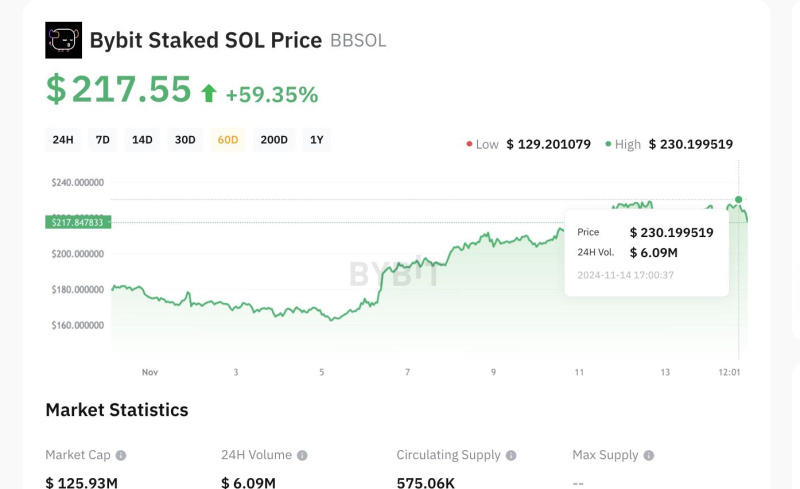 Bybit Expands bbSOL Yield Opportunities Through Strategic DeFi Partnerships