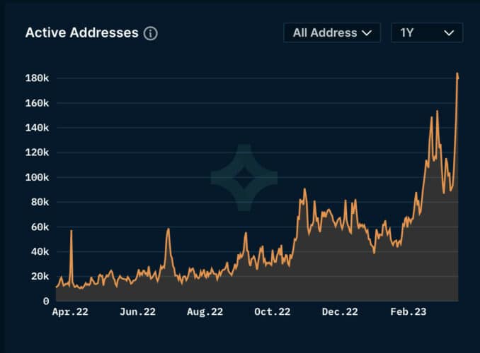 KyberSwap announces first ever $ARB token liquidity pools, liquidity mining and trading campaigns on Arbitrum