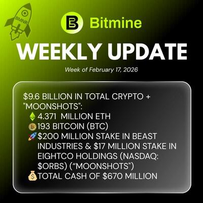 Bitmine Immersion Technologies (BMNR) Announces ETH Holdings Reach 4.371 Million Tokens, and Total Crypto and Total Cash Holdings of $9.6 Billion