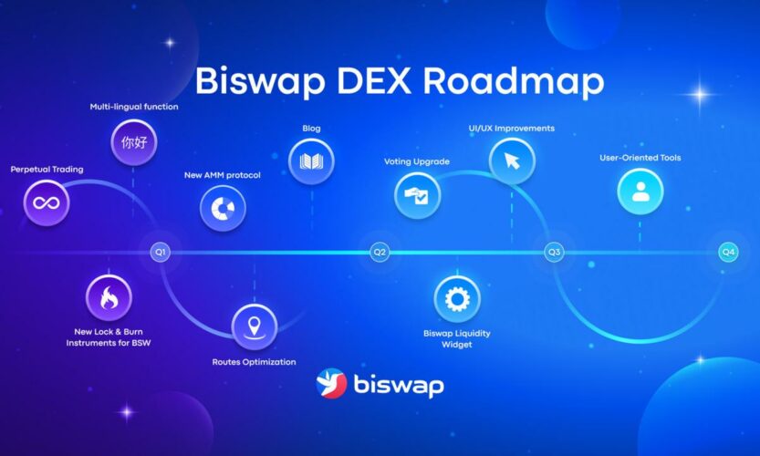 Biswap DEX