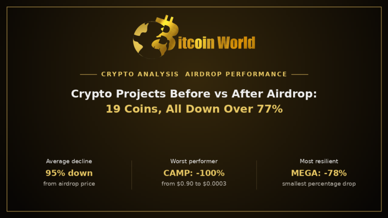 Before vs After Airdrop