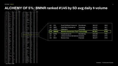 Bitmine Immersion Technologies (BMNR) Announces ETH Holdings Reach 4.474 Million Tokens, and Total Crypto and Total Cash Holdings of $9.9 Billion