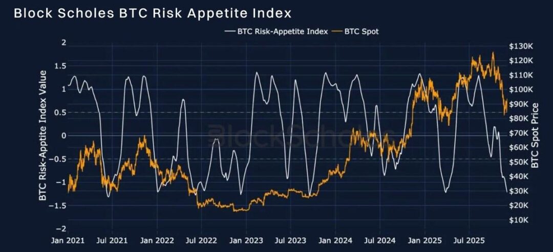 Bybit