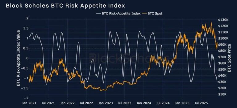 Bybit