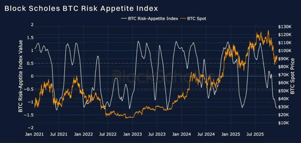 Bybit