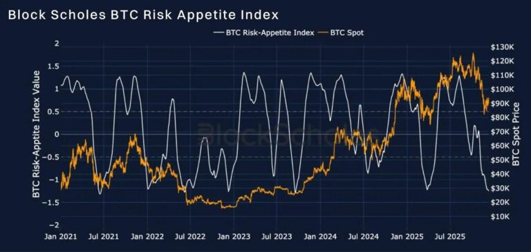 Bybit