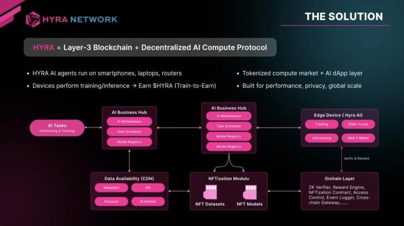 Hyra Network Honored as "Technology Startup of the Year" at the 2025 Globee® Awards