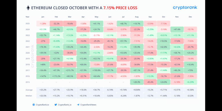 Crypto Market Recap: October 2025