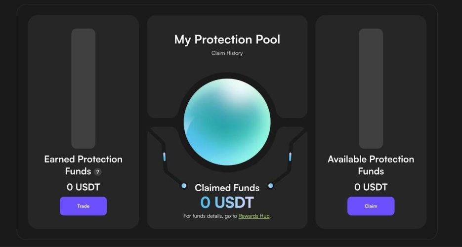CoinW Unveils Industry-First Futures Protection Program：Instant Refunds Designed to Safeguard Traders
