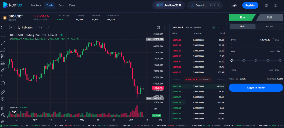 Legal Crypto Exchanges in India