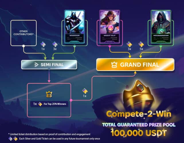 Funtico Launches Exclusive Whitelist for Summoners NFT Sale