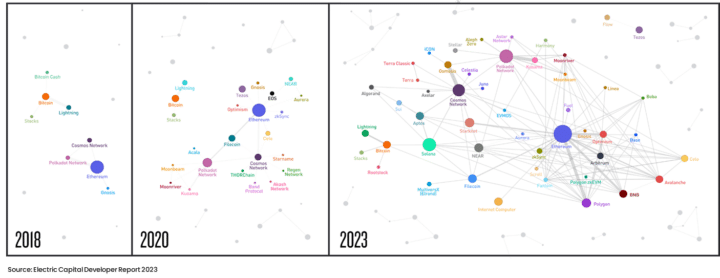 Rewriting Content and Application with Interoperability and Modularity
