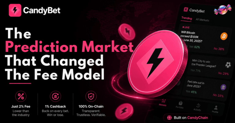 CandyBet - The Prediction Market That Changed the Fee Model