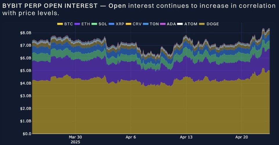 BTC Pricing Alert: Bitcoin Rebounds as Trump's Trade War Comments Ignite Market Rally - Bybit x Block Scholes Report