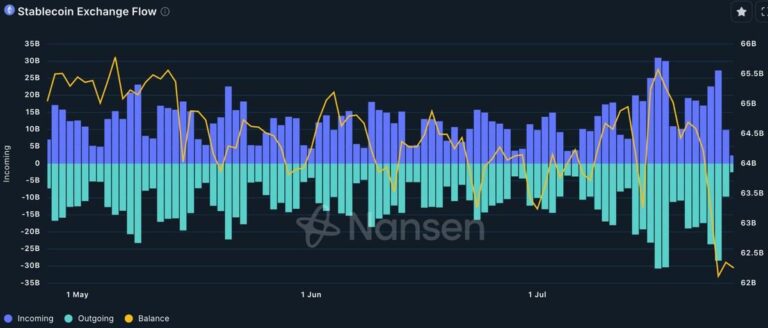 Bybit Smart Money Report: Smart Money Flows Into ETH, SOL, and RWA-Concept Altcoins as Stablecoin Balances Decline