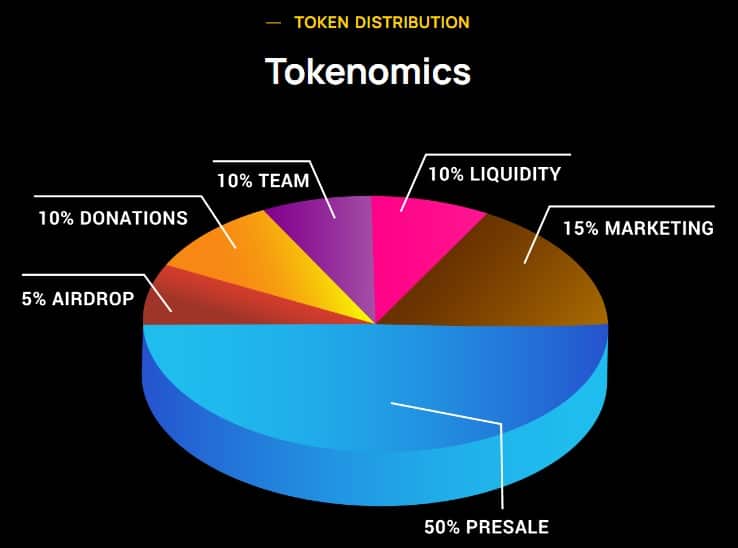 Light Hearted and meme inspired Dogecoin cryptocurrency