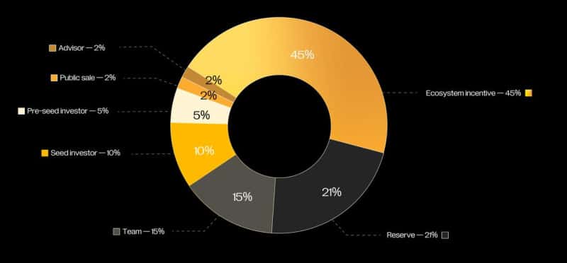 Satoshi Protocol: First CDP on Bitcoin Layer2, 500k OSHI Airdrop with Binance wallet and BEVM