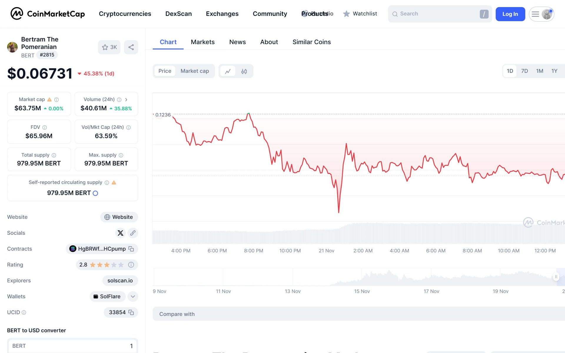Best Meme Coins to Buy Now in 2024 and Why Altcoin Season is Knocking on the Door