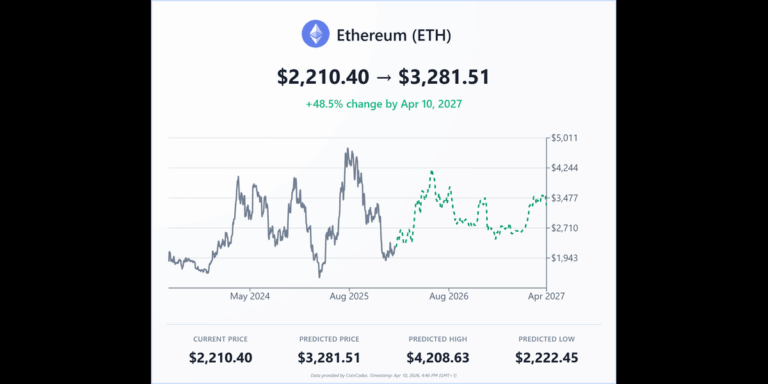 Ethereum Price Prediction: At a Turning Point With Major Resistance Ahead