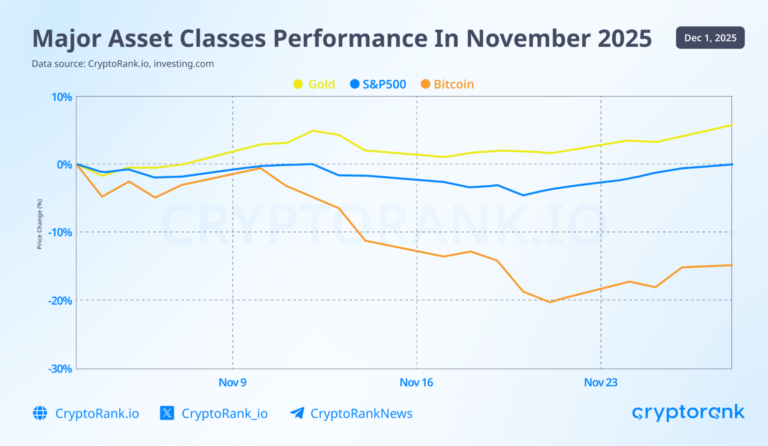 One of The Longest US Shutdowns Hitted Crypto Hard