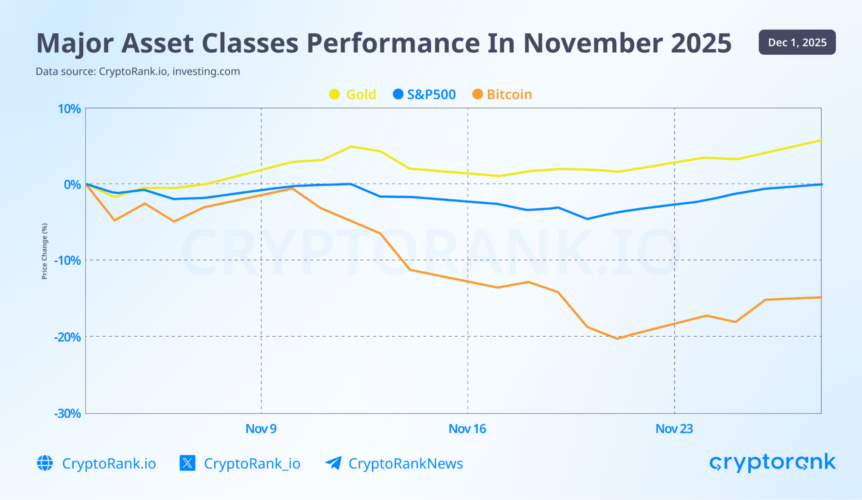 One of The Longest US Shutdowns Hitted Crypto Hard