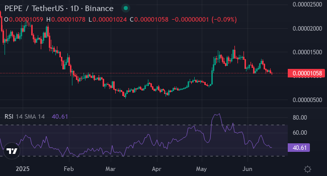 PEPE Forms Cup‑and‑Handle, DOGE Eyes Breakout—Does XYZVerse Fit Into This Rally?