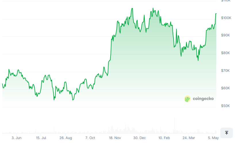 Has Bitcoin Dominance Topped? Here Are The Best Cryptos To Buy Now Before Altcoin Season