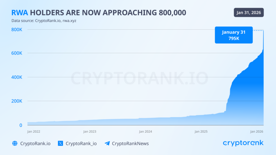Crypto Market Recap: January 2026