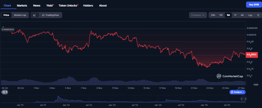 DOGE and SHIB Rally Incoming? Digitap's New Feature Could Change the Game With 96 Unique Offers