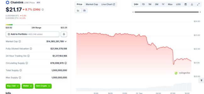 BNB Looks Bearish At $984 And LINK Shows Weakness At $23 While Digitap Enjoys Analyst 20x Forecast
