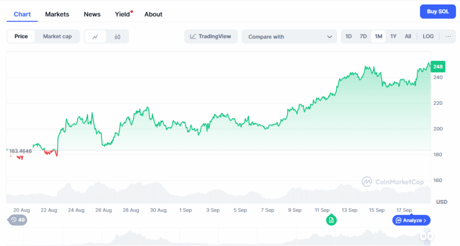 BNB Hits $1k & SOL Eyes $250, But Traders Favour $TAP for 50x Gains
