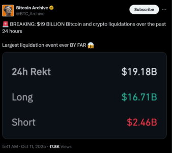 Crypto Liquidations Soar to $19 Billion in 24 Hours, Marking the Largest Single-Day Collapse in History