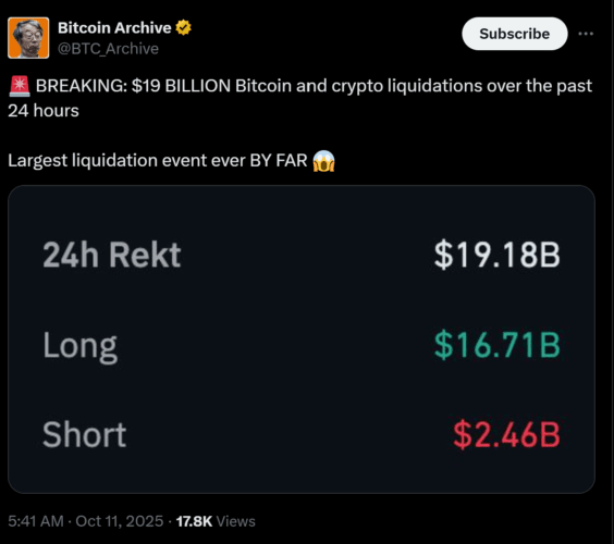 Crypto Liquidations Soar to $19 Billion in 24 Hours, Marking the Largest Single-Day Collapse in History