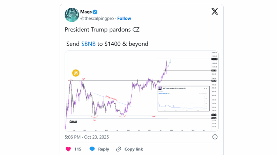 Binance Coin and Ripple Face Short-Term Rally, But Digitap's Cross-Border Utility Draws Bullish Attention for 50x Profit