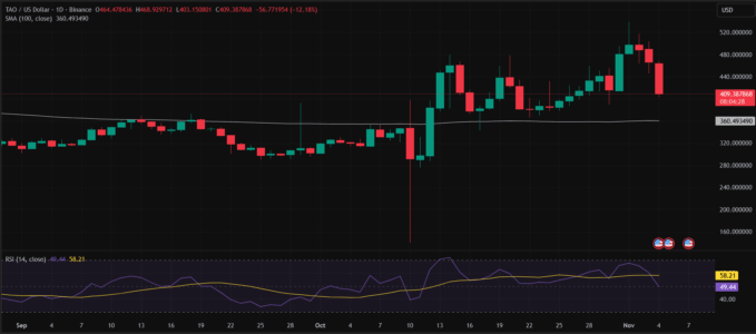 Rounding Off 2025 on a High Note – Find Out Experts' Q4 Best Cryptocurrency Investment