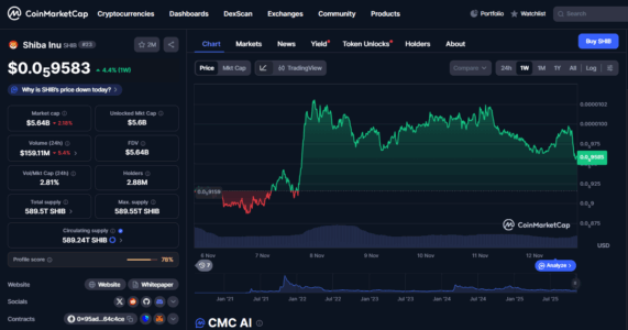 November 2025 Price Prediction: Digitap ($TAP) In Focus as $SHIB and $MAXI Fade