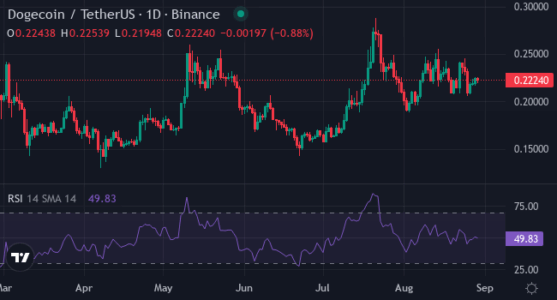 Dogecoin & PENGU Step Aside: XYZVerse's (XYZ) 25,000% Growth Potential Dominates 2025