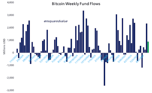Bitcoin Bulls Target $150K, But Digitap Emerges As Best Crypto To Buy Now For 2025 Gains